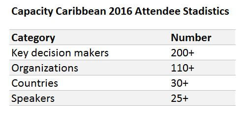 Capacity Caribbean 2016