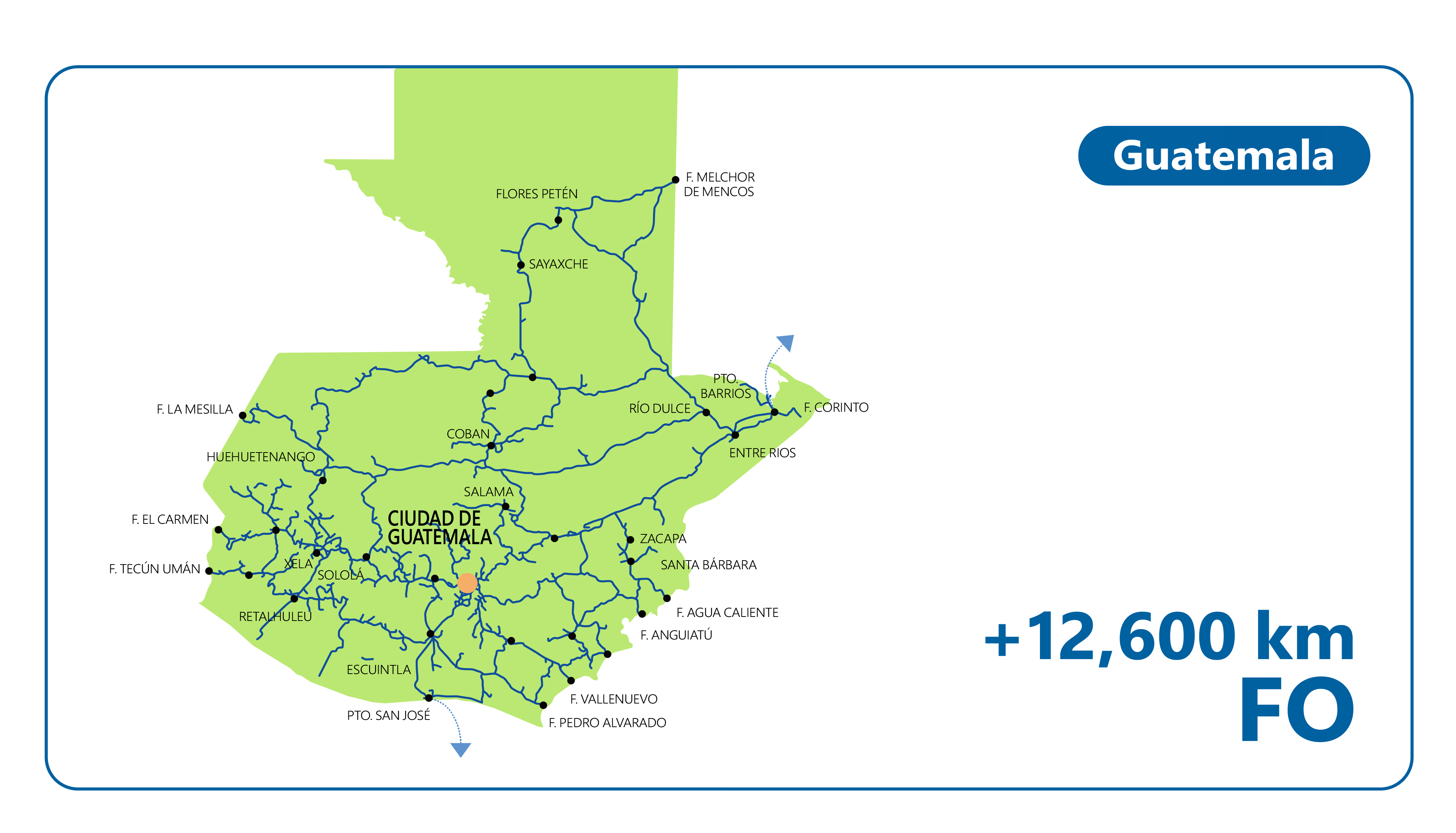 Mapa red Guatemala UFINET