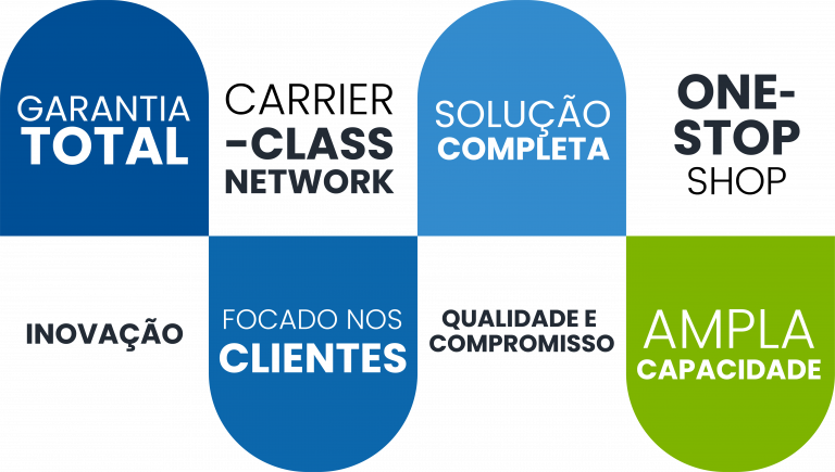 Fibra Óptica